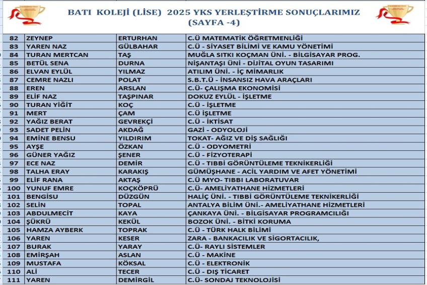 2025 YKS SONUÇLARIMIZ (SAYFA-4)